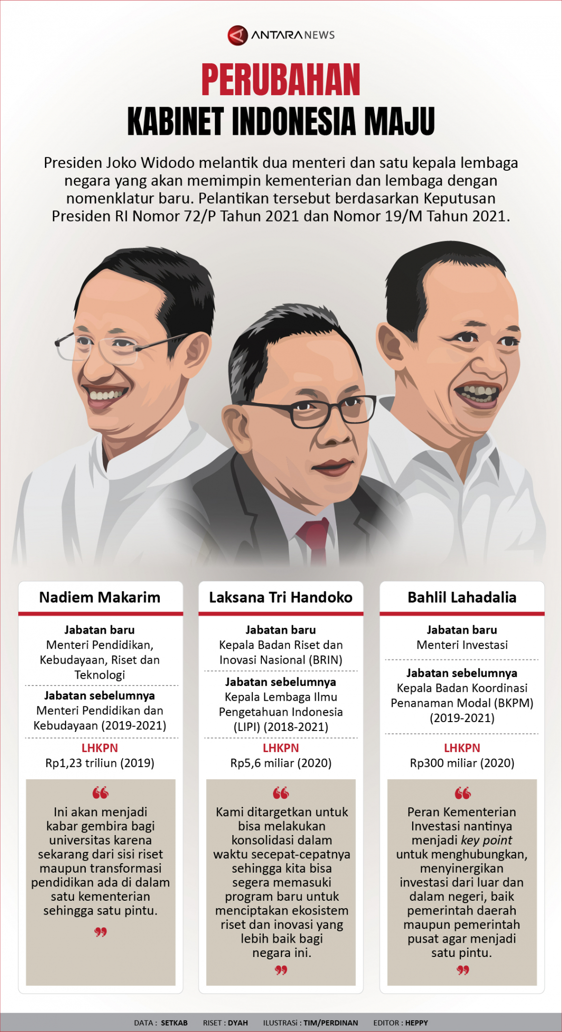 INFOGRAFIS: Perubahan Kabinet Indonesia Maju